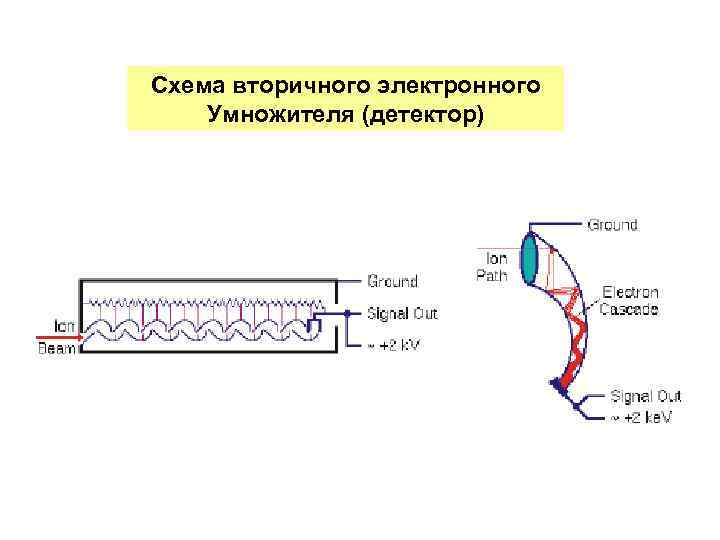 Схема подключения фэу