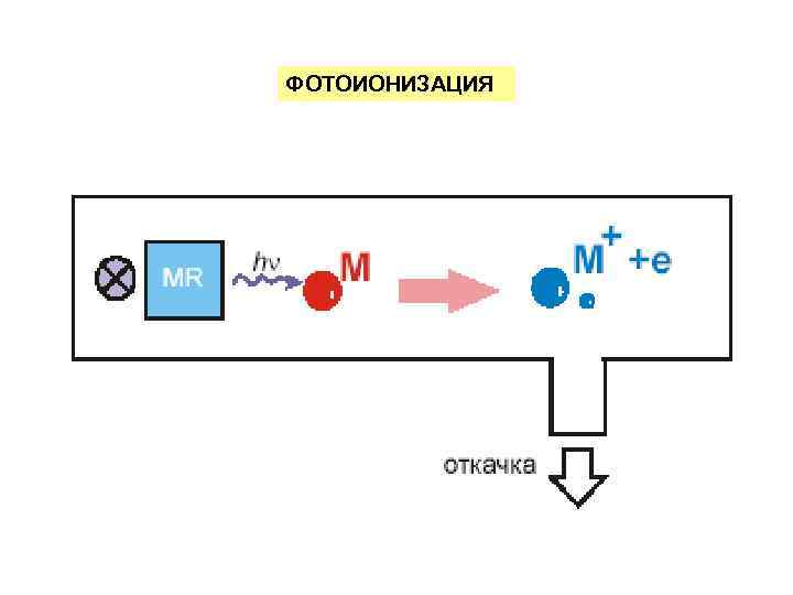 Ионизация поверхности