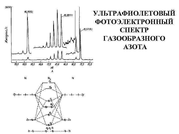 УЛЬТРАФИОЛЕТОВЫЙ ФОТОЭЛЕКТРОННЫЙ СПЕКТР ГАЗООБРАЗНОГО АЗОТА 