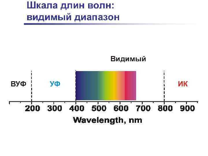 Уфо спектр. Общий вид УФ спектра. Ультрафиолетовый спектр. ИК область спектра. . Общий вид ИК спектра.