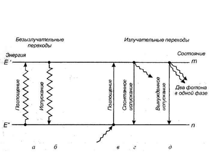 Рекомбинационная люминесценция схема