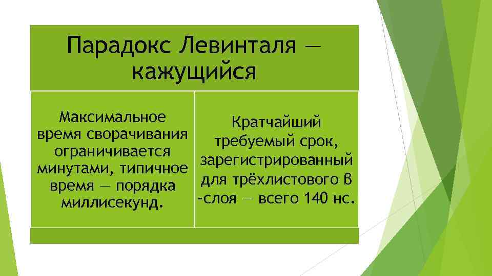 Максимальные краткие сроки. Парадокс Левинталя. Решение парадокса Левинталя. Парадокс Левинталя в фолдинге белка. Пути решения парадоксов.