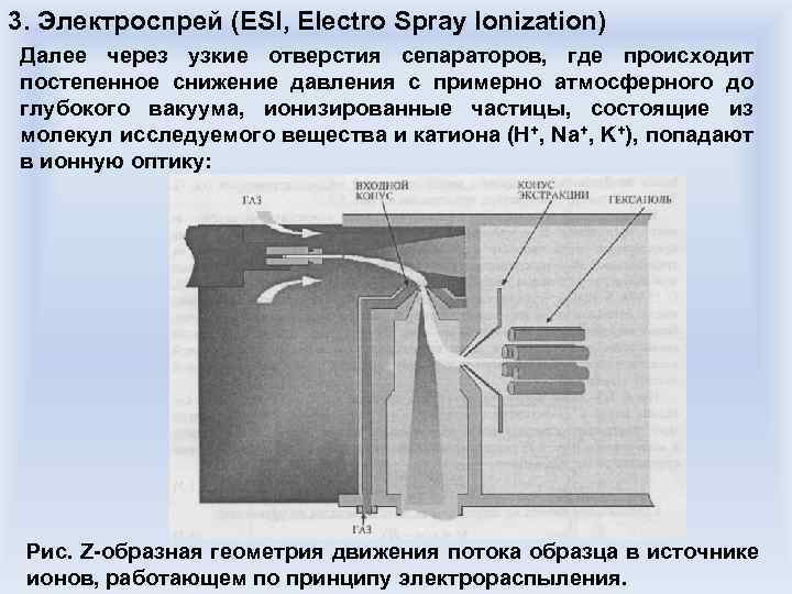 3. Электроспрей (ESI, Electro Spray Ionization) Далее через узкие отверстия сепараторов, где происходит постепенное