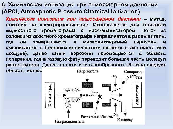 6. Химическая ионизация при атмосферном давлении (APCI, Atmospheric Pressure Chemical Ionization) Химическая ионизация при