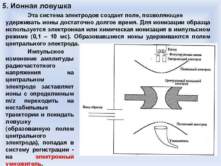 5. Ионная ловушка Эта система электродов создает поле, позволяющее удерживать ионы достаточно долгое время.