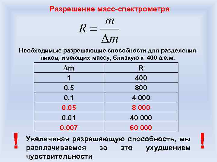 Разрешение масс-спектрометра Необходимые разрешающие способности для разделения пиков, имеющих массу, близкую к 400 а.