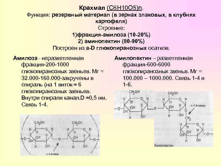 Презентация про дисахариды