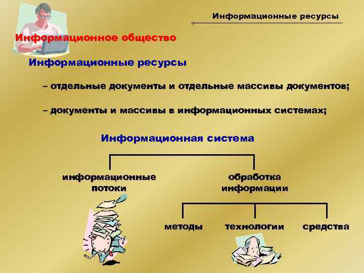 Информационные ресурсы Информационное общество Информационные ресурсы – отдельные документы и отдельные массивы документов; –