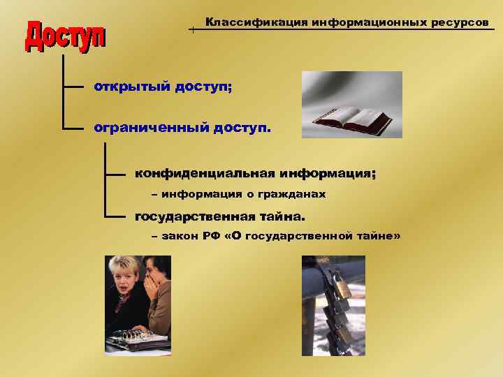 Классификация информационных ресурсов открытый доступ; ограниченный доступ. конфиденциальная информация; – информация о гражданах государственная
