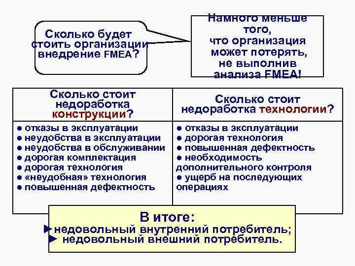 Функции обзоров. Сколько может быть орг.