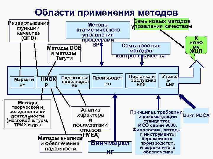 Методологический план эксперимента