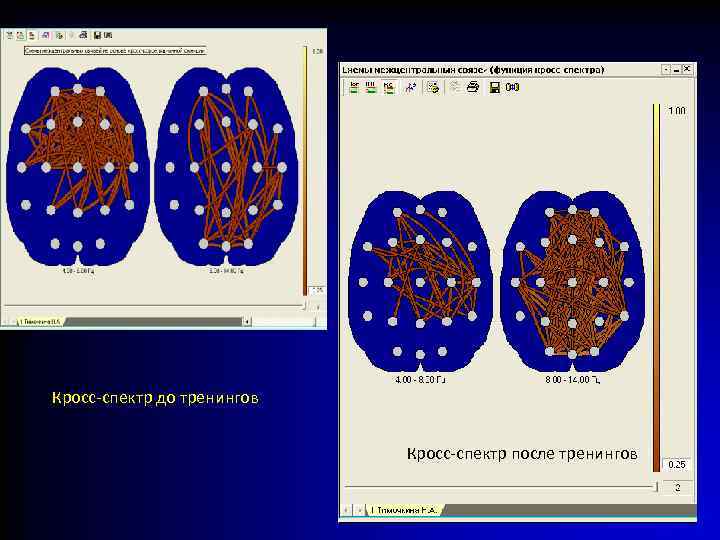Кросс-спектр до тренингов Кросс-спектр после тренингов 