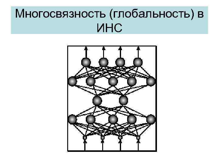 Многосвязность (глобальность) в ИНС 