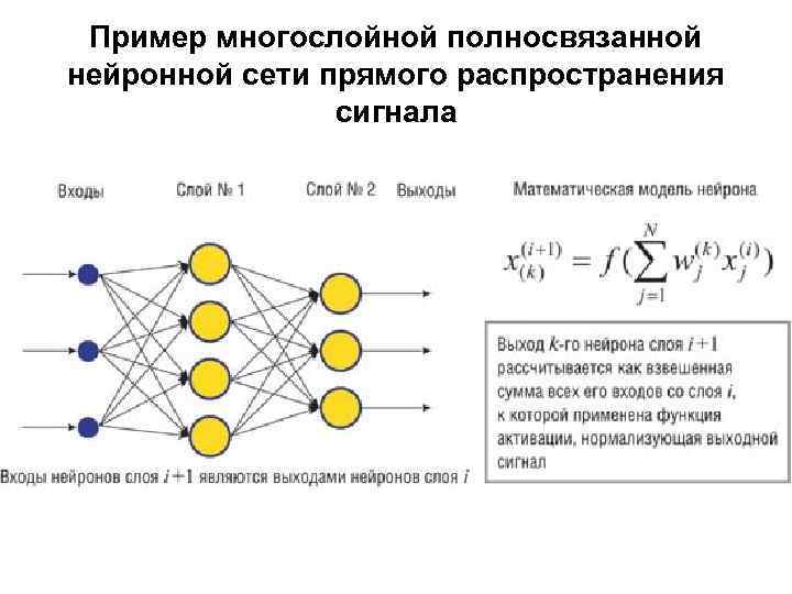 Схема работы нейронной сети