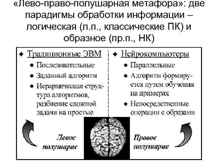  «Лево-право-полушарная метафора» : две парадигмы обработки информации – логическая (л. п. , классические