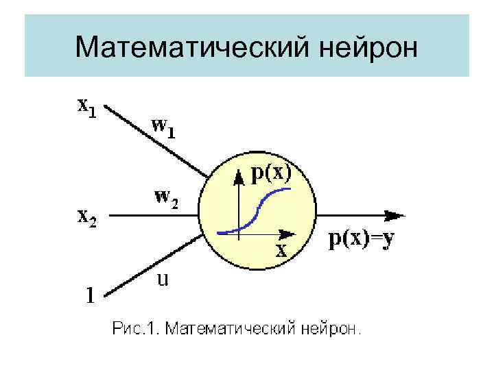 Схема искусственного нейрона