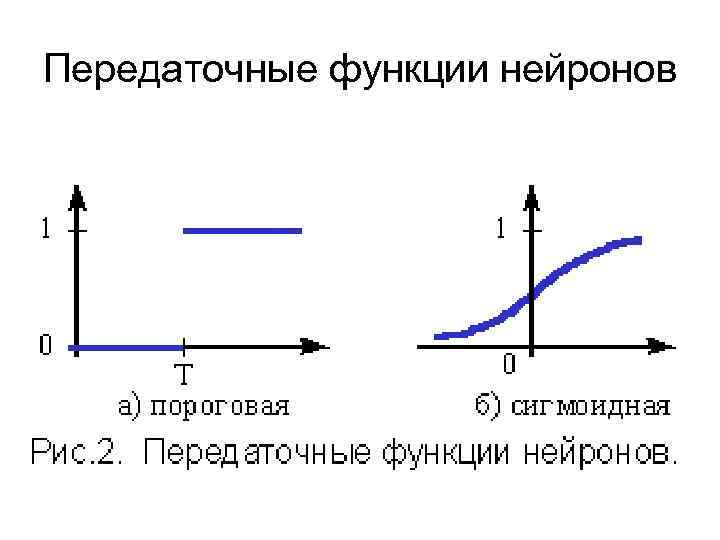 Передаточные функции нейронов 
