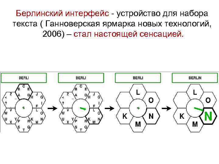 Берлинский интерфейс - устройство для набора текста ( Ганноверская ярмарка новых технологий, 2006) –