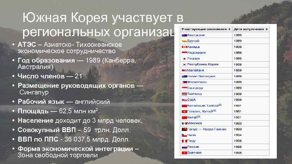 Южная Корея участвует в региональных организациях, таких как: • АТЭС – Азиатско- Тихоокеанское экономическое