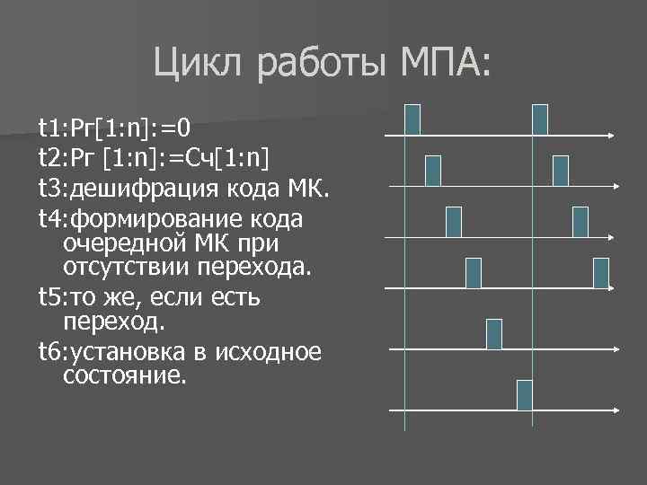 Цикл работы МПА: t 1: Рг[1: n]: =0 t 2: Рг [1: n]: =Сч[1: