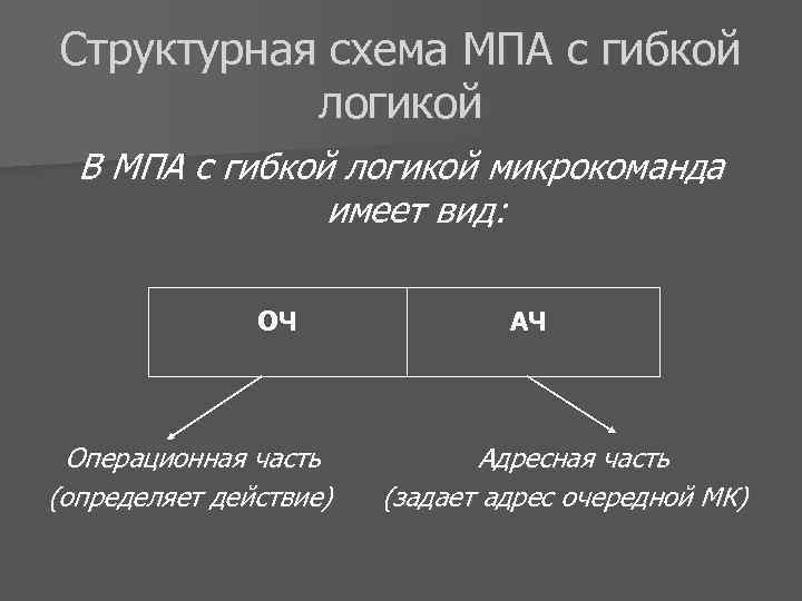 Структурная схема МПА с гибкой логикой В МПА с гибкой логикой микрокоманда имеет вид: