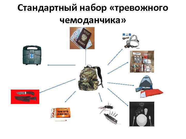 Стандартный набор «тревожного чемоданчика» 