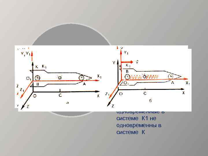 Два любых события в точках А и В, одновременные в системе К 1 не