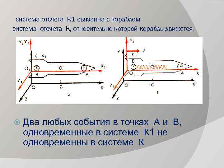 система отсчета К 1 связанна с кораблем система отсчета К, относительно которой корабль движется,