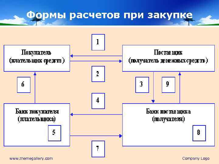 Дерево ресурсов проекта