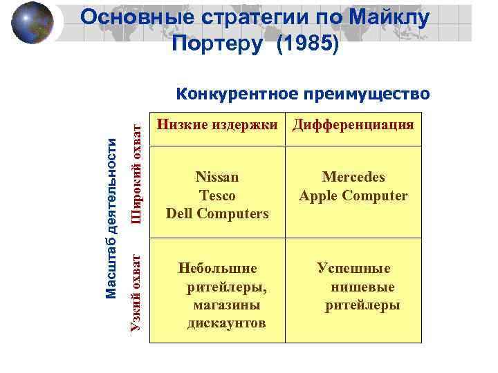 Конкурентные стратегии