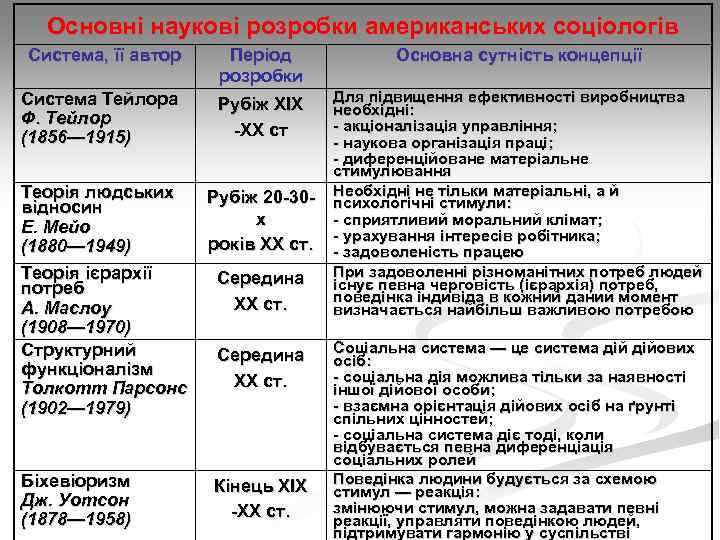 Основні наукові розробки американських соціологів Система, її автор Період розробки Основна сутність концепції Система