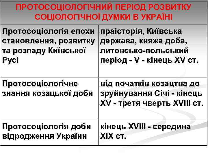 ПРОТОСОЦІОЛОГІЧНИЙ ПЕРІОД РОЗВИТКУ СОЦІОЛОГІЧНОЇ ДУМКИ В УКРАЇНІ Протосоціологія епохи становлення, розвитку та розпаду Київської