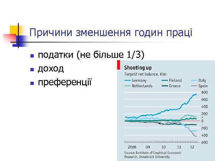 Причини зменшення годин праці n n n податки (не більше 1/3) доход преференції 