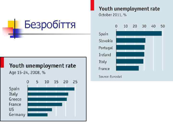 Безробіття 