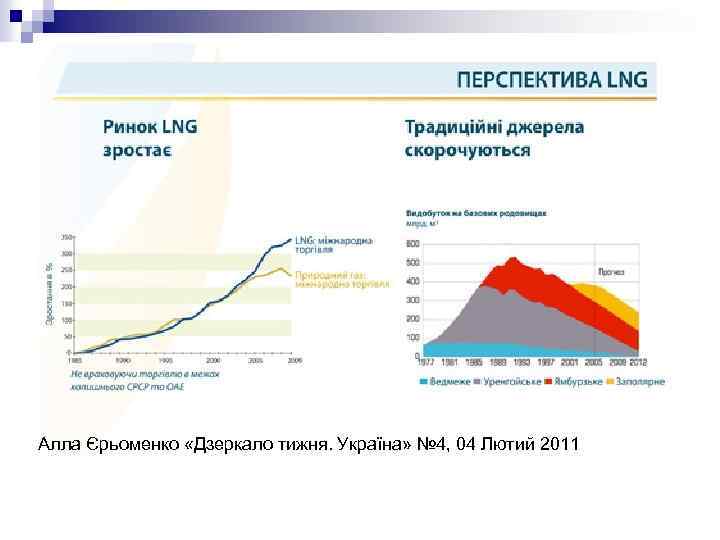 Алла Єрьоменко «Дзеркало тижня. Україна» № 4, 04 Лютий 2011 