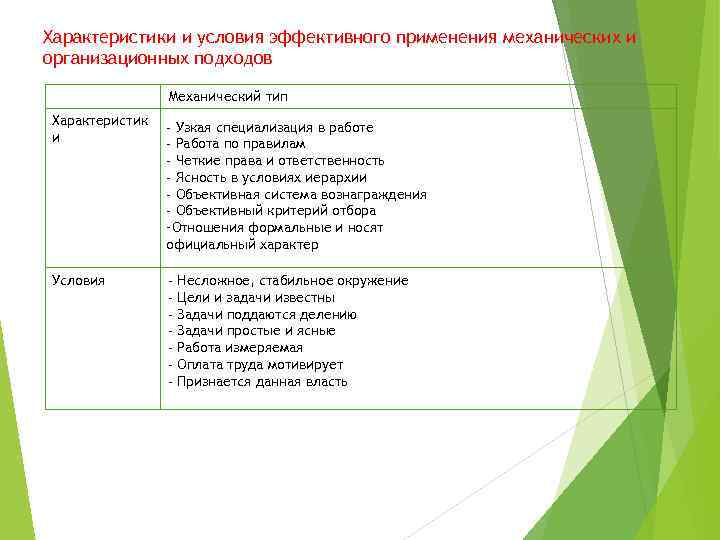 Характеристики и условия эффективного применения механических и организационных подходов Механический тип Характеристик и -