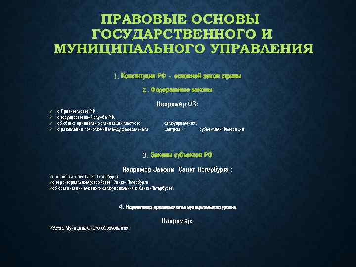 ПРАВОВЫЕ ОСНОВЫ ГОСУДАРСТВЕННОГО И МУНИЦИПАЛЬНОГО УПРАВЛЕНИЯ 1. Конституция РФ - основной закон страны 2.