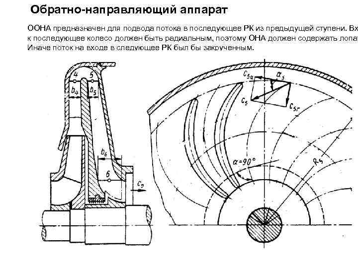 Чертеж аппарат направляющий