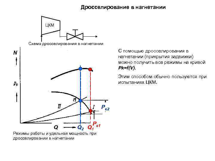 Дросселирование