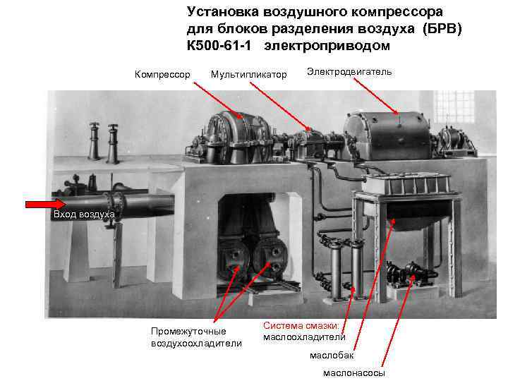 Мультипликатор компрессора