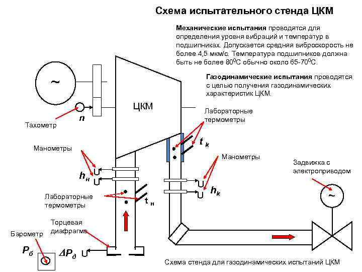 Схема испытательного стенда