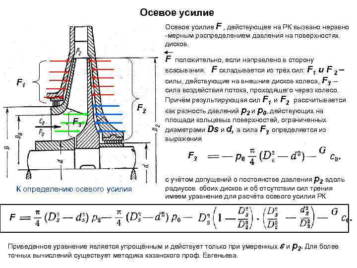 Акцентированное усилие. Осевое усилие центробежных насосов. Осевое усилие рабочего колеса способы разгрузки. Осевое усилие в центробежных нагнетателях.