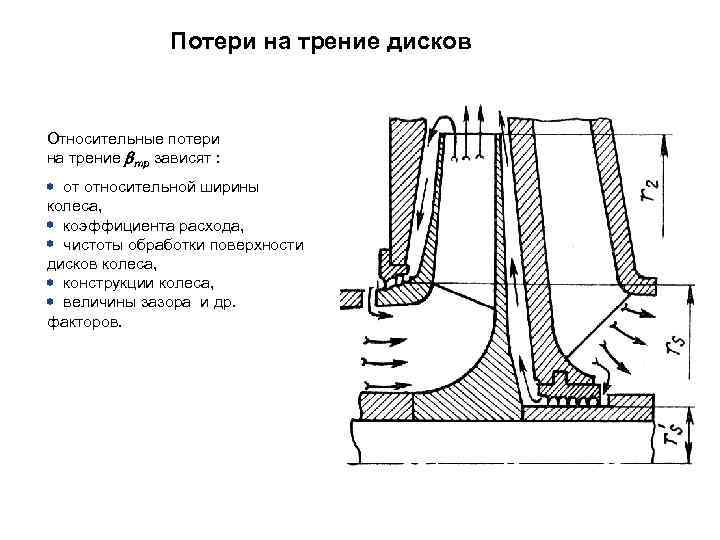 Потери на трение