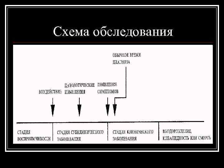 Схема обследования 