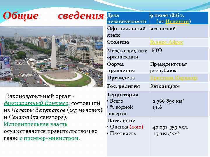 Общие сведения Дата независимости 9 июля 1816 г. (от Испании) Официальный испанский язык Столица