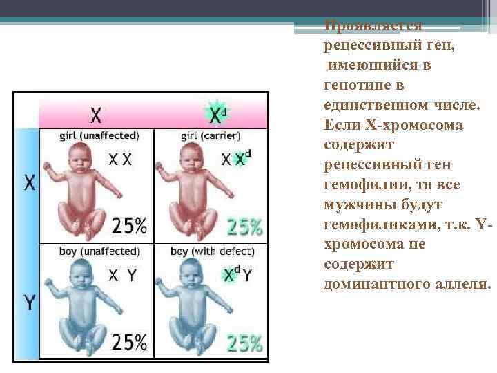 Рецессивный признак это