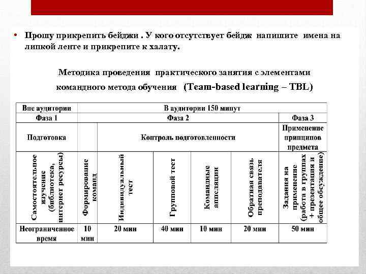  • Прошу прикрепить бейджи. У кого отсутствует бейдж напишите имена на липкой ленте