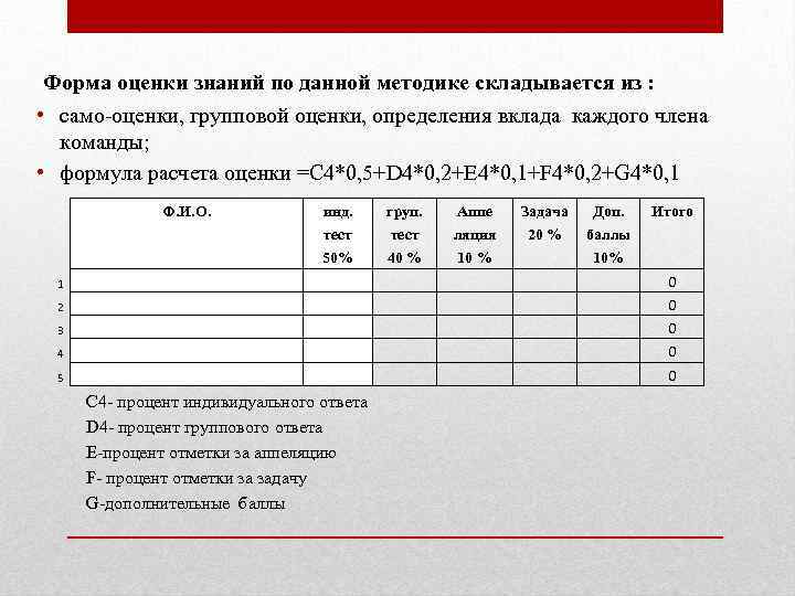 Форма оценки знаний по данной методике складывается из : • само-оценки, групповой оценки,