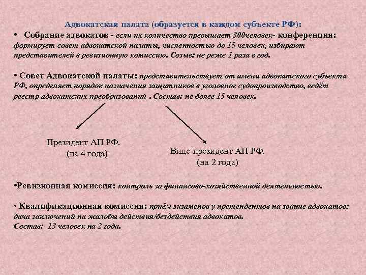 Адвокатская палата (образуется в каждом субъекте РФ): • Собрание адвокатов - если их количество
