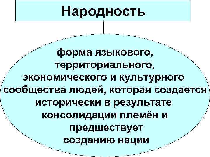 Народность форма языкового, территориального, экономического и культурного сообщества людей, которая создается исторически в результате